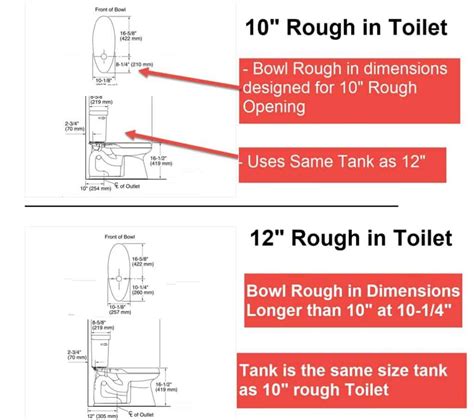 12 toilet rough in|12 inch rough in meaning.